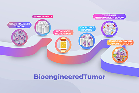 BioengineeredTumor