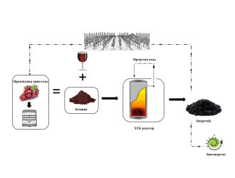 Green Carbomanufacturing (GCM), 2026